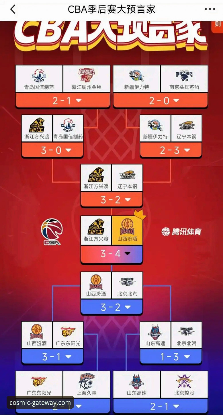 CBA季后赛横扫晋级实用技巧：山西队团队篮球的制胜密码